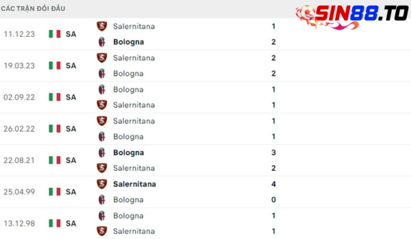 Soi kèo Bologna vs Salernitana từ Sin88