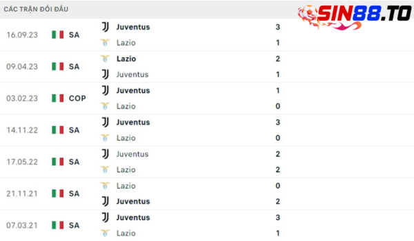 Soi kèo Lazio vs Juventus từ Sin88